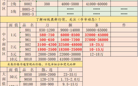 一尘网纸币今日行情（一尘网中国投资资讯网）